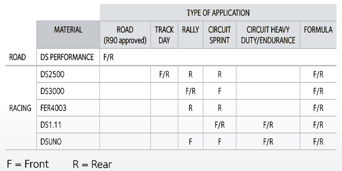 which Ferodo race brake pads